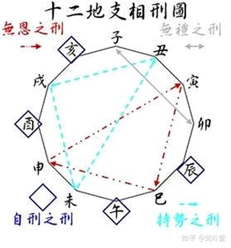 丑未相沖|八字地支中的丑未相冲的含义及化解